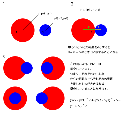 円と円との当たり判定