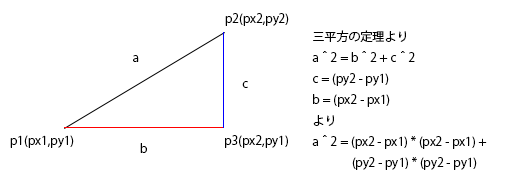 三平方の定理で2点間の距離を求める
