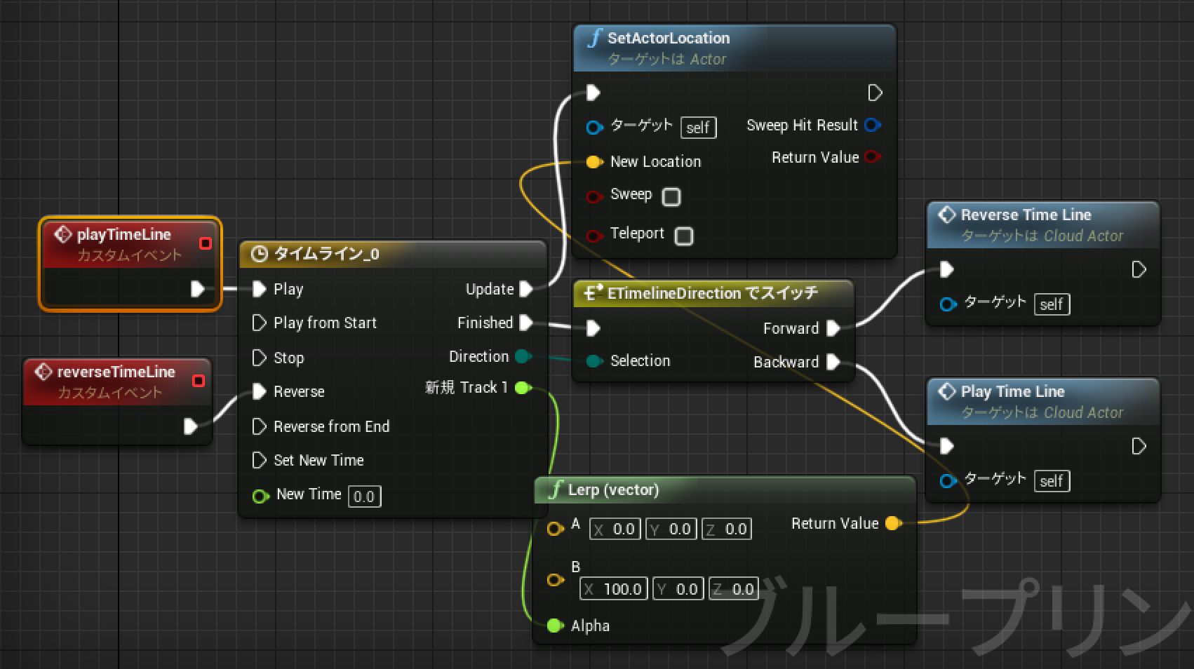 Directionプラグを利用した、再生・逆再生を行うtimeLineのbluerprint図