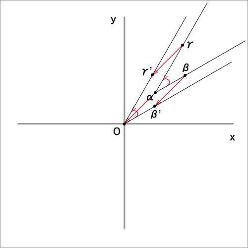 複素数平面と半直線のなす角を考える図