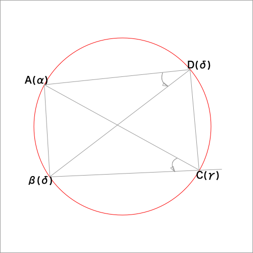 複素数平面の四角形が円に内接する条件についての図1