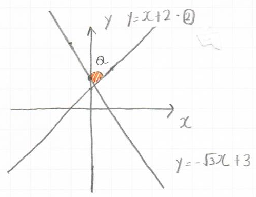 2直線の図