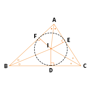 三角形の内心の図