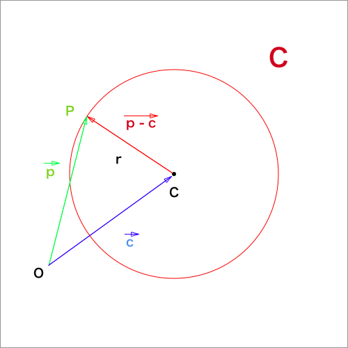 円のベクトル方程式図証明のための図