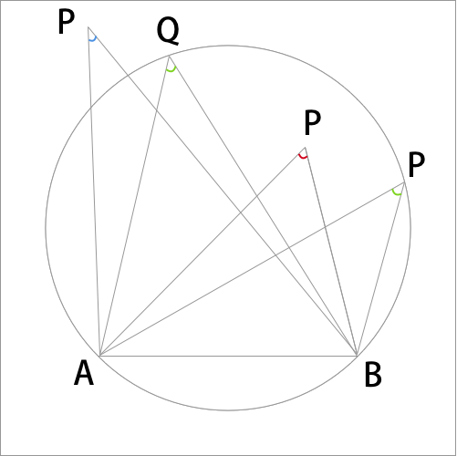 円周角の定理の逆を証明するための図