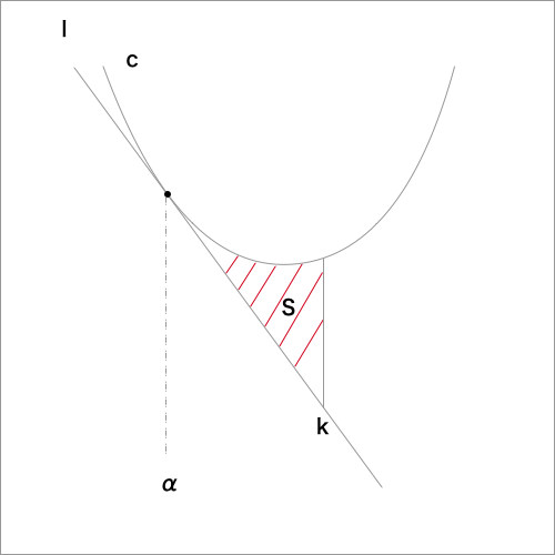 放物線と接線の間の面積を求める公式を示すための図
