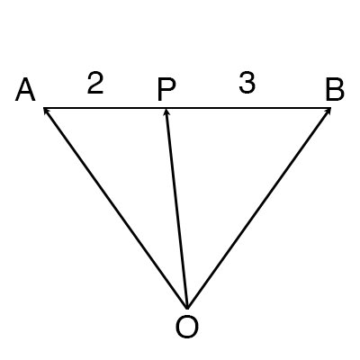 ベクトルと内分点の図