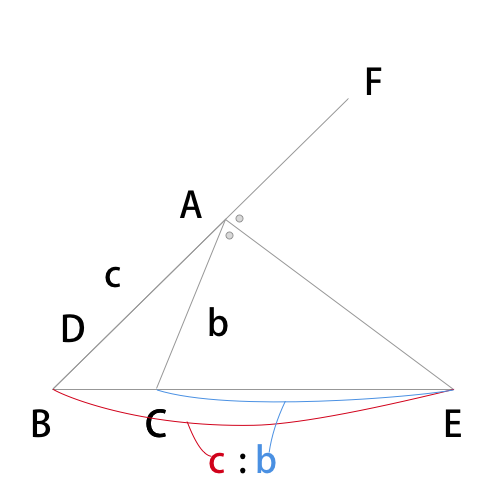 外角の2等分線の定理の図