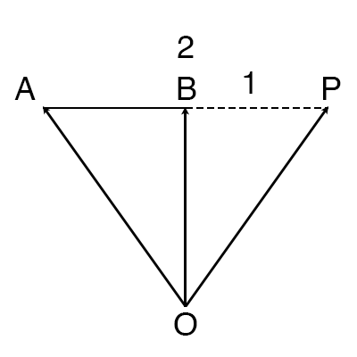 ベクトルと外分点の図