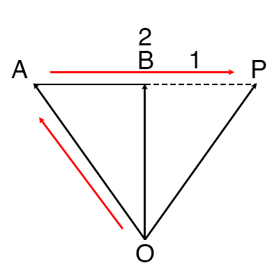 ベクトルと外分点の証明の図解