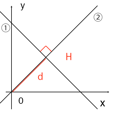 原点と直線の距離の公式証明図