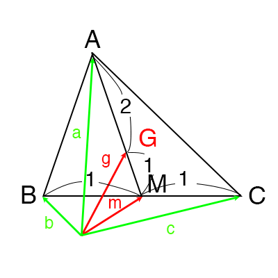 三角形の重心の位置ベクトルの公式の図解