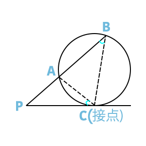 方べきの定理の図、接戦と円が結びついたケース