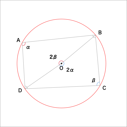 円に内接する四角形のの対角の和が180°であることを証明する図