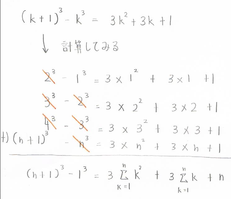 平方根のシグマの公式の証明図