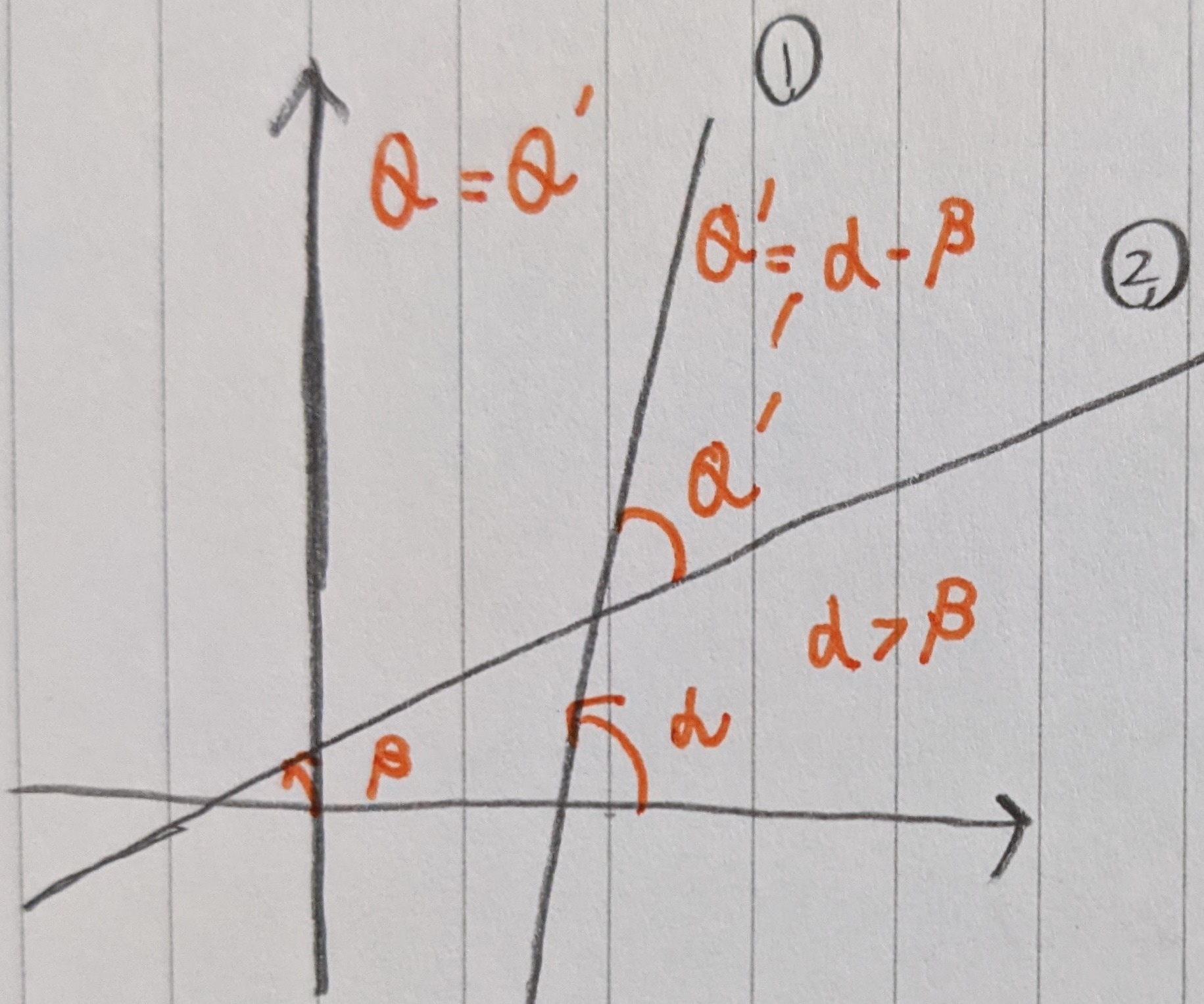 2直線のなす角鋭角の場合