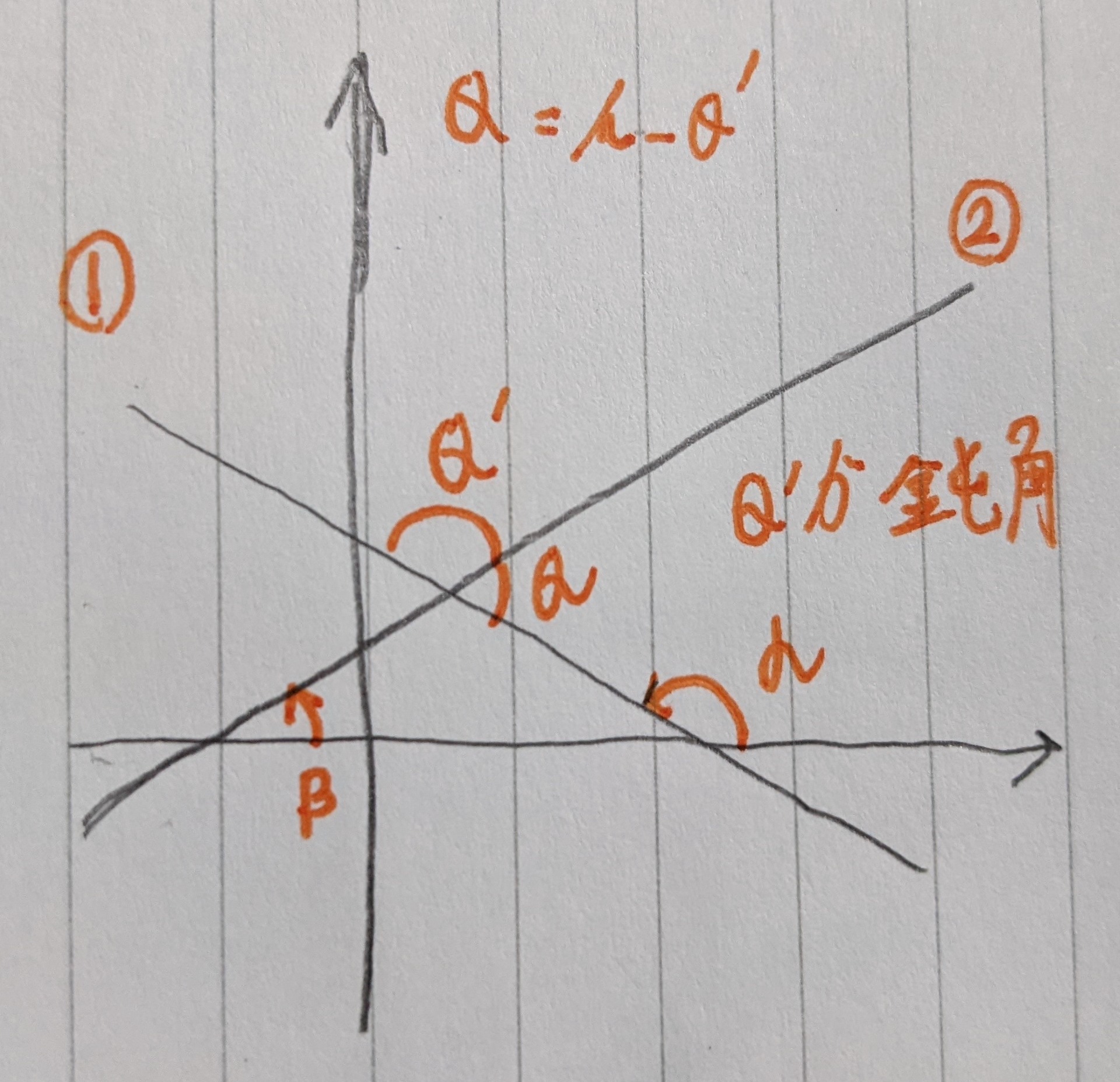 2直線のなす角鈍角の場合