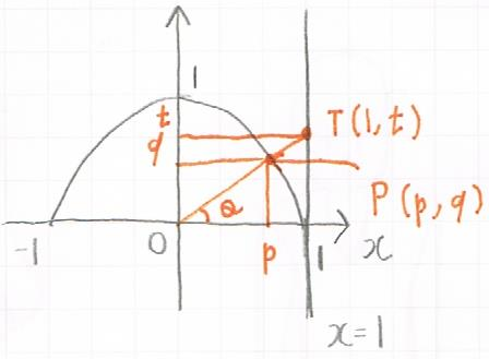 三角比の性質を証明するための図