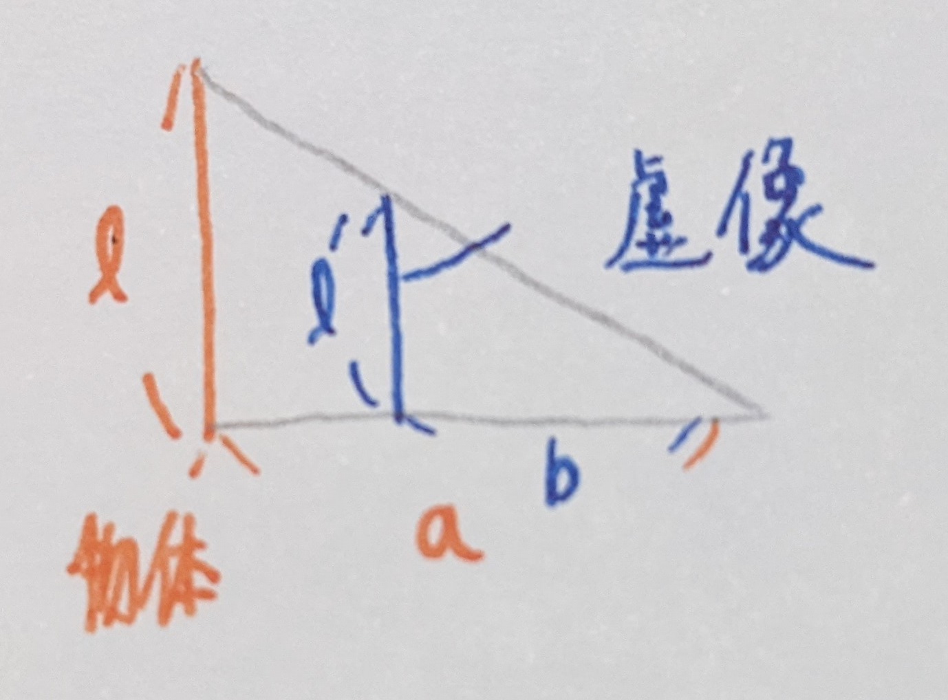 凹レンズでの相似三角形図1