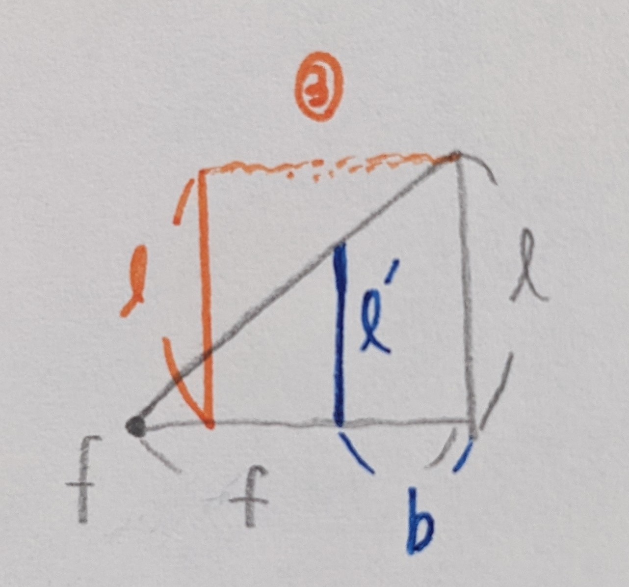 凹レンズでの相似三角形図2