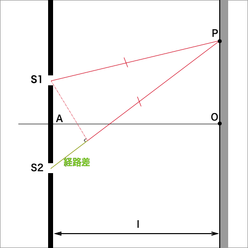 経路差を示すイメージ図